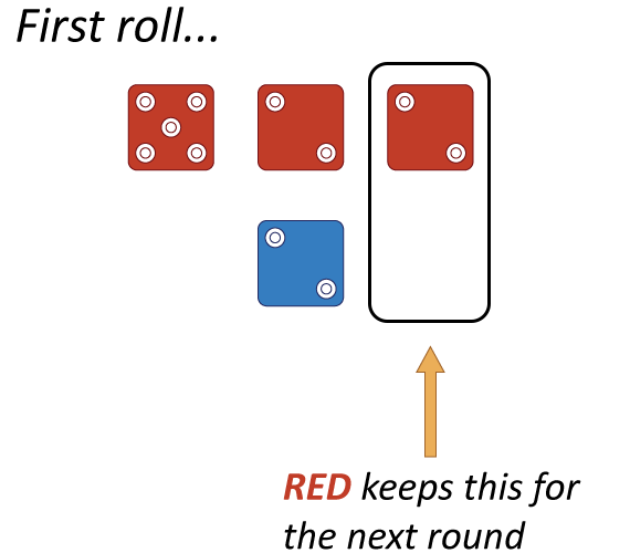 Step 3