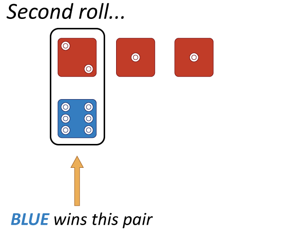 Step 4