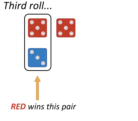 Step 7